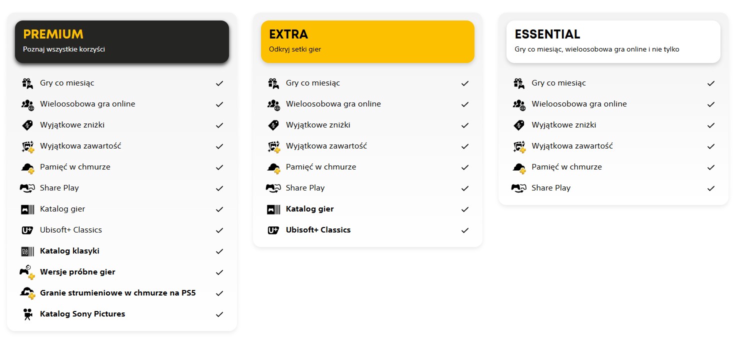 Sony kusi na Black Friday. PlayStation Plus teraz o wiele taniej