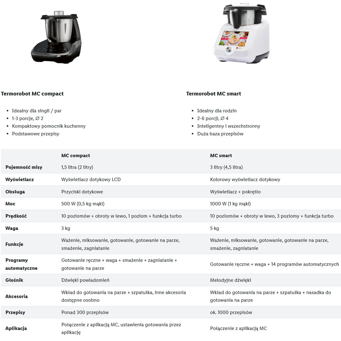 Lidlomix za 899 zł. Taki Thermomix kosztuje prawie 7 tysięcy