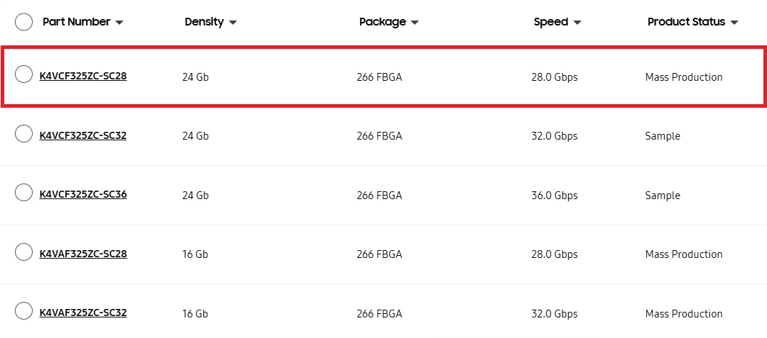 Samsung ma nowe pamięci. Są jeszcze szybsze i pojemniejsze