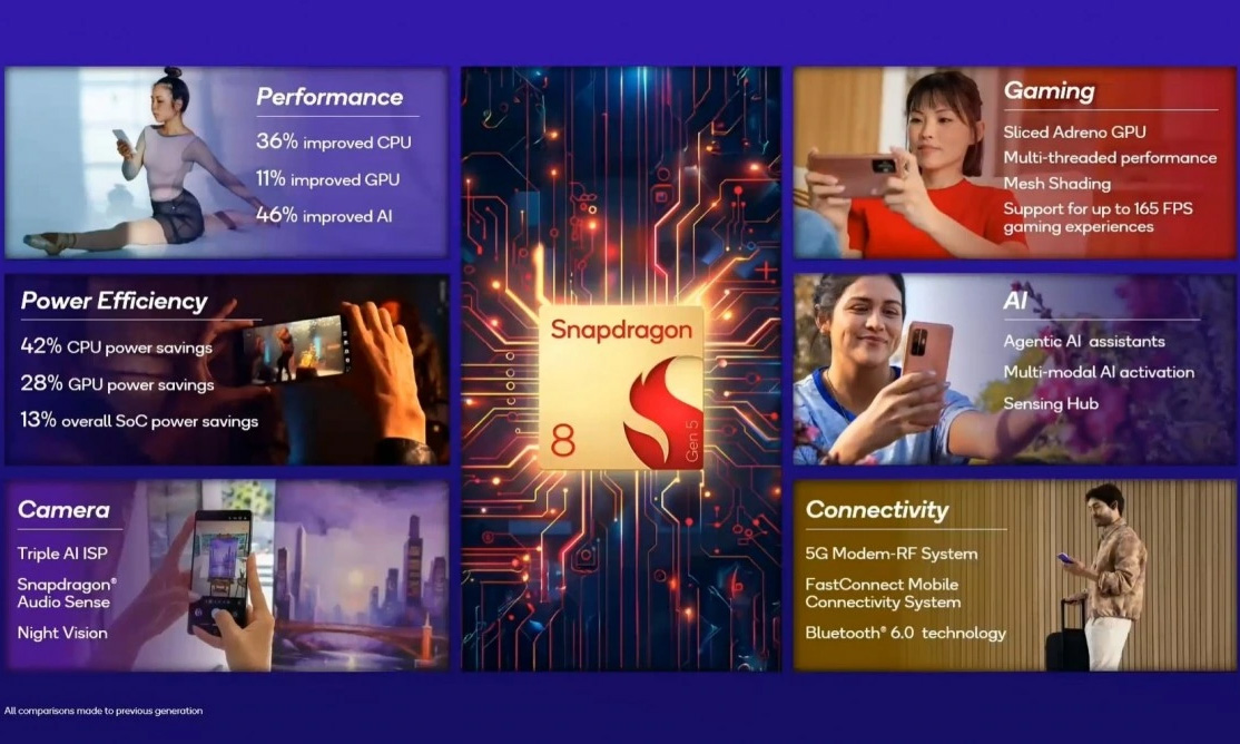 Snapdragon 8 Gen 5 już oficjalnie. Mniej elitarnie, ale taniej