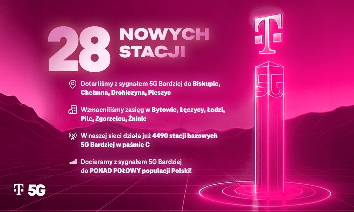T-Mobile przyspiesza z 5G. Te miasta właśnie dostały zasięg