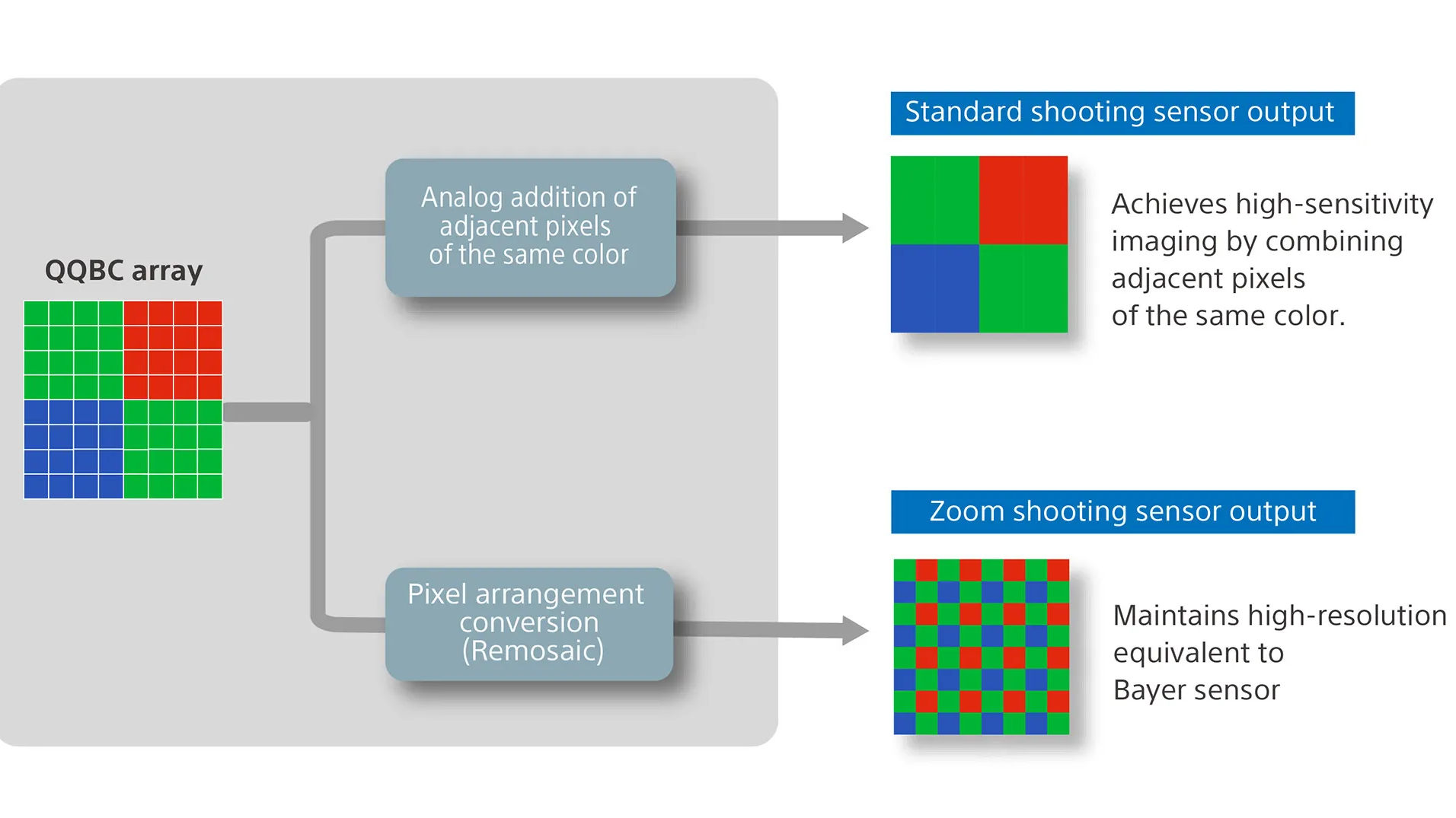 Lytia 901, nowa matryca 200 Mpix. Sony rzuca wyzwanie Samsungowi
