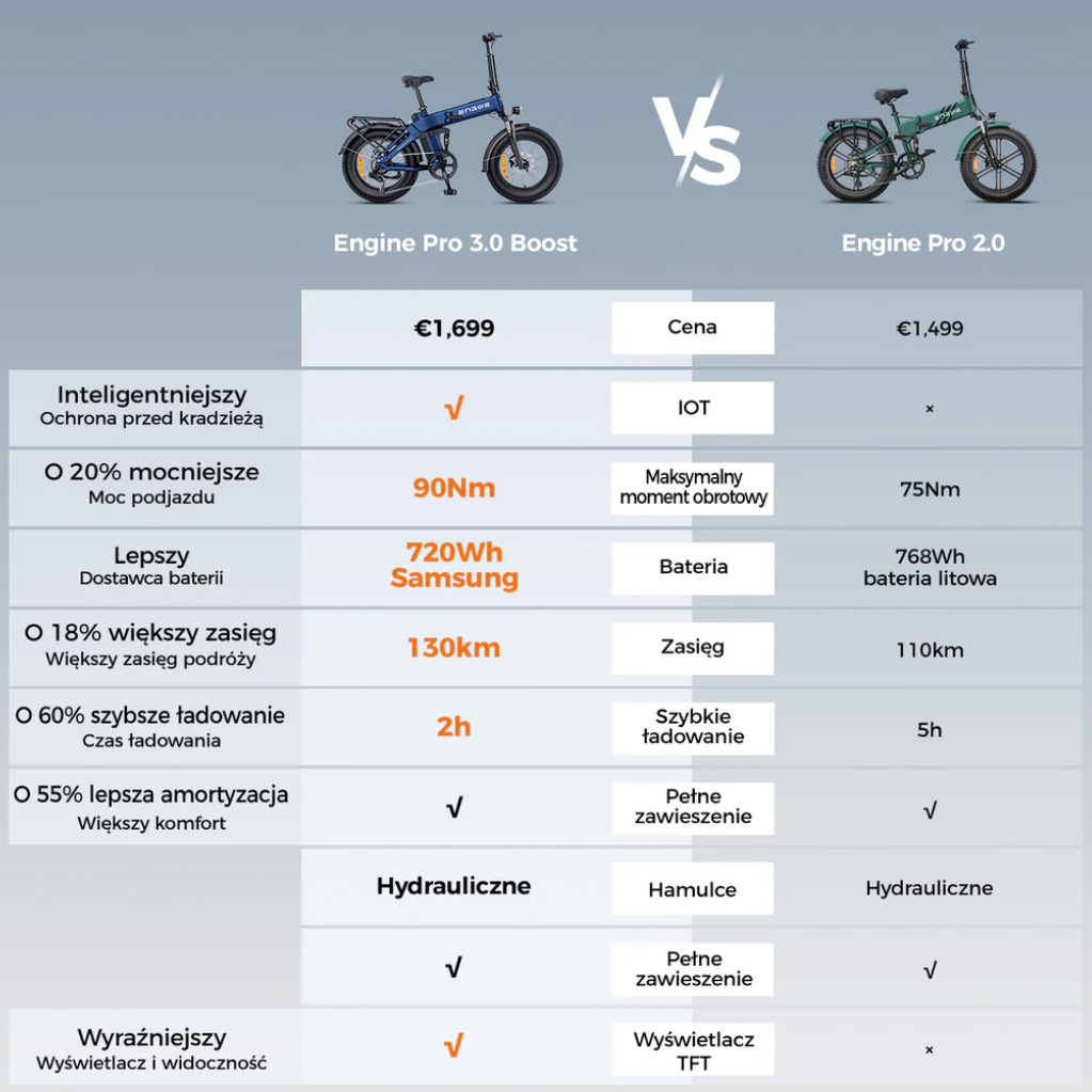 Engwe Engine Pro 2.0 - fatbike w czystej postaci (test)