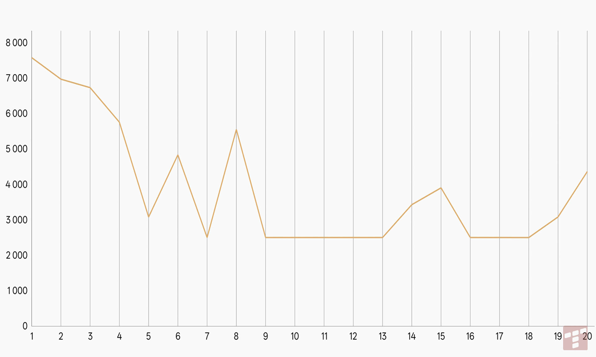 Realme GT 8 Pro – test potwora ze śrubokrętem w zestawie