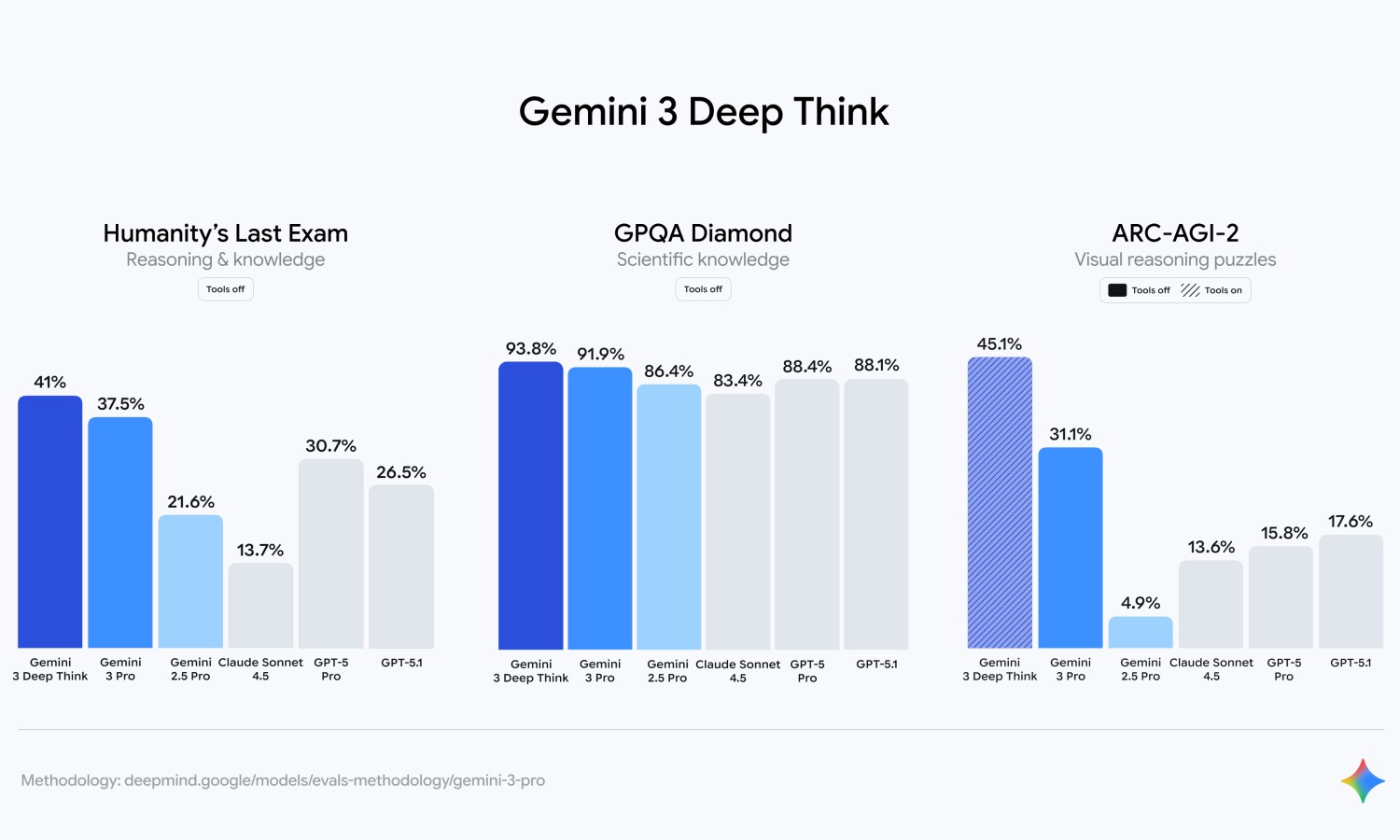 OpenAI ogłasza kod czerwony. Wszystko z powodu Google