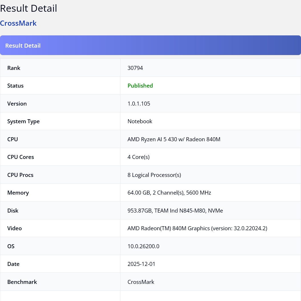 AMD Gorgon Point w wersji budżetowej. Poznaliśmy specyfikację