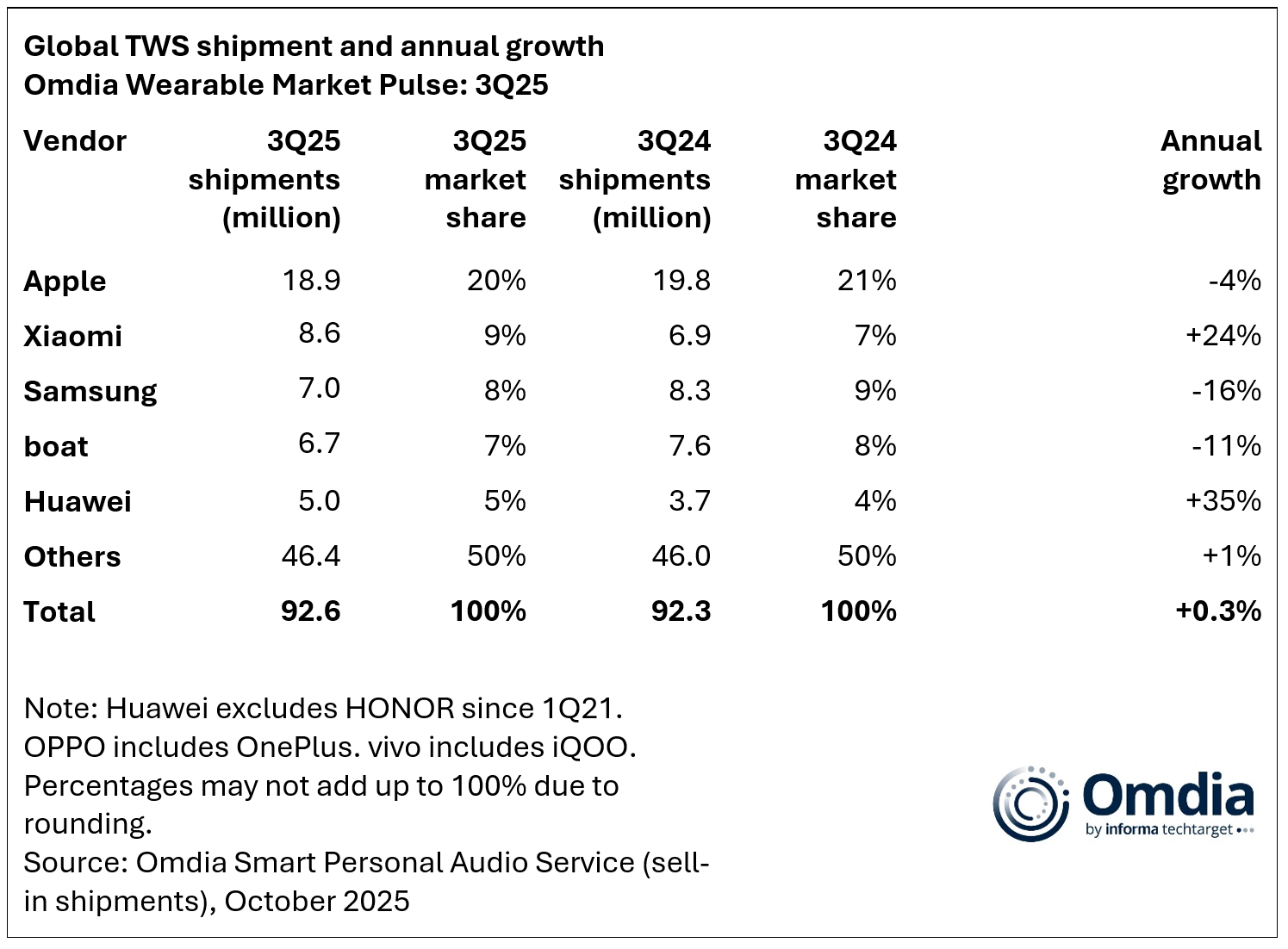 Dokanałowe słuchawki TWS odejdą do lamusa. Jest coś lepszego