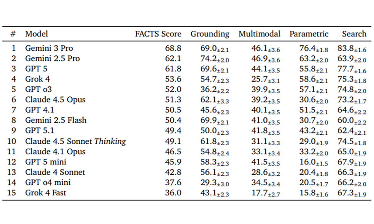 Góra 69 procent prawdy. One kłamią jak z nut, a i tak im wierzymy
