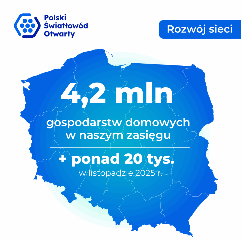 Polski światłowód rośnie. 84 miejscowości z lepszym zasięgiem