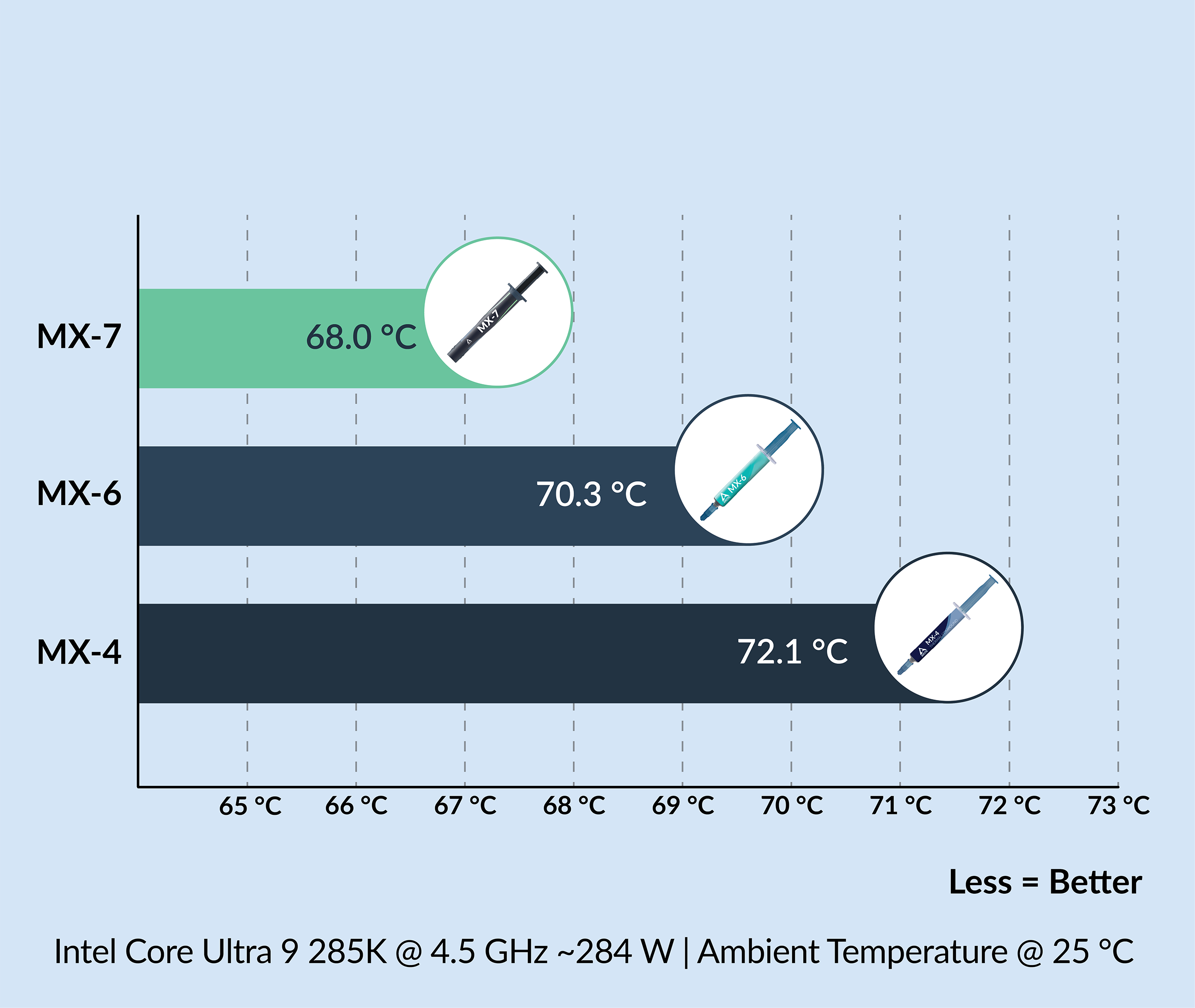 Arctic MX-7 debiutuje. CPU i GPU będą jeszcze chłodniejsze