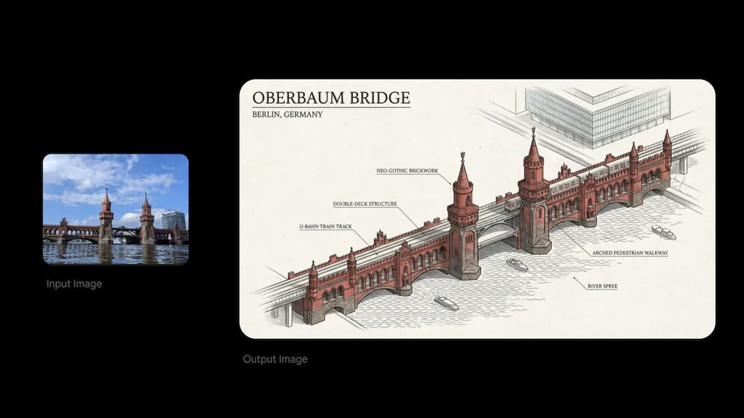 Google z dużą nowością w wyszukiwarce. Jest szybciej i trafniej