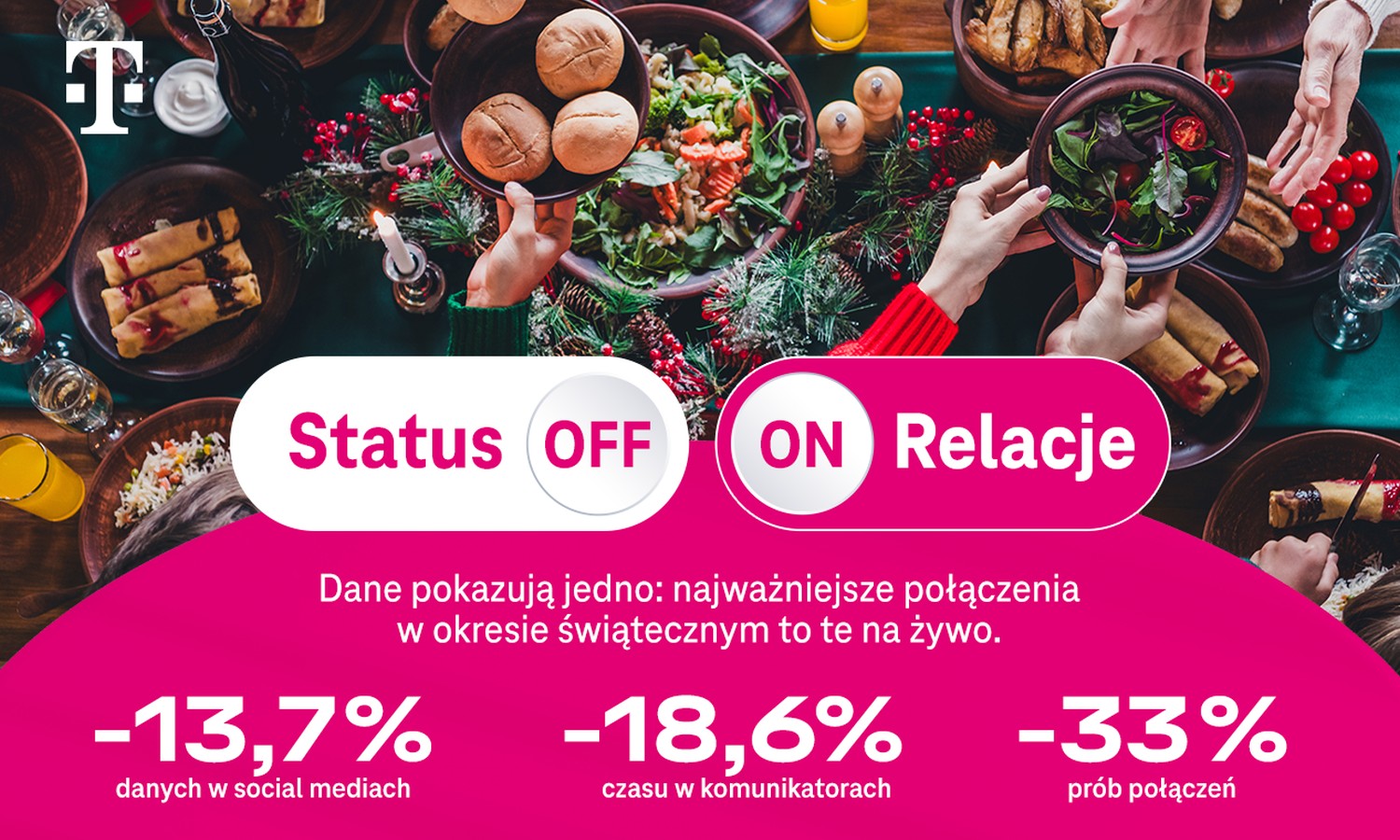 W te święta telefon idzie w odstawkę. T-Mobile ujawnia dane