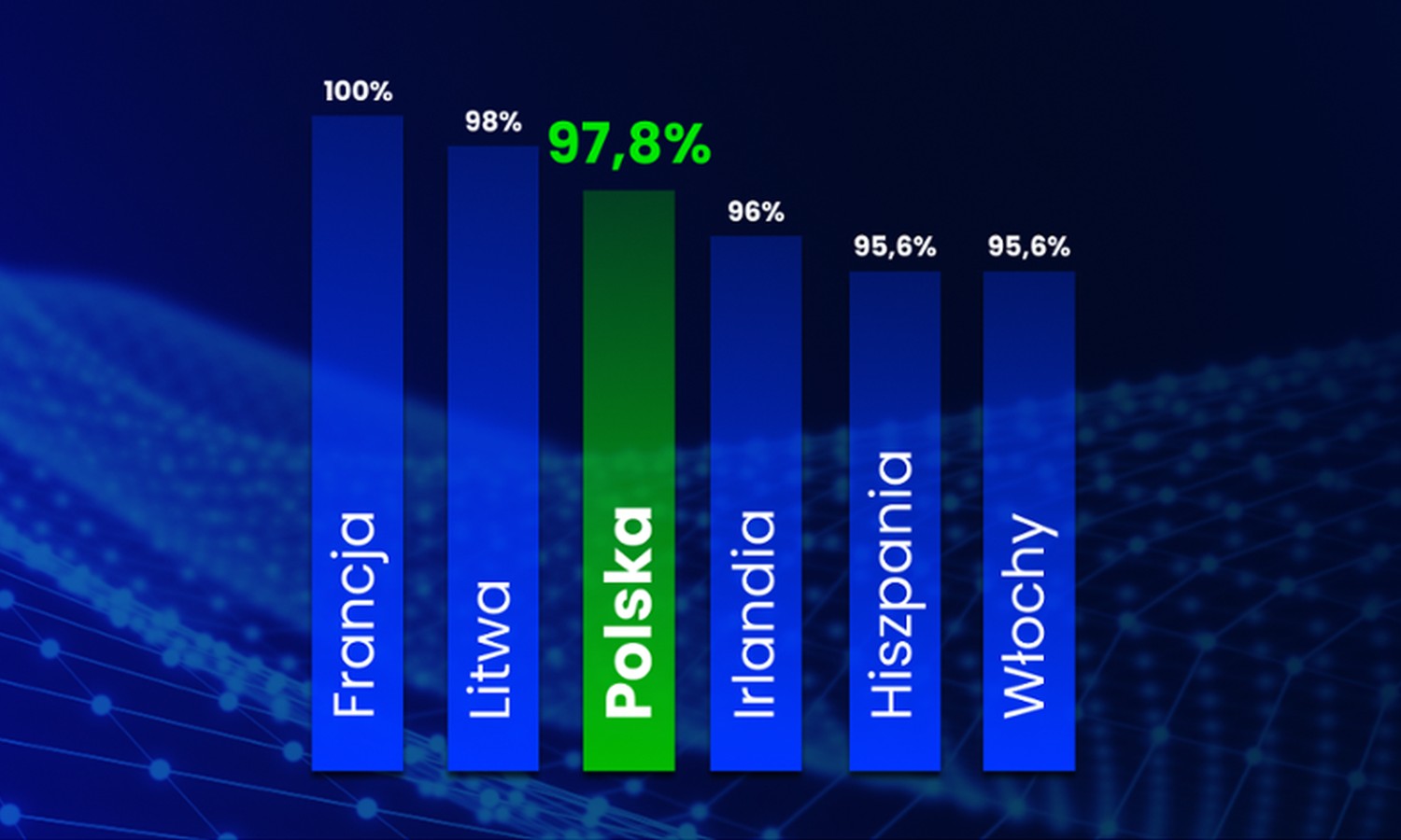 Polska na podium Europy. Chodzi o otwarte dane