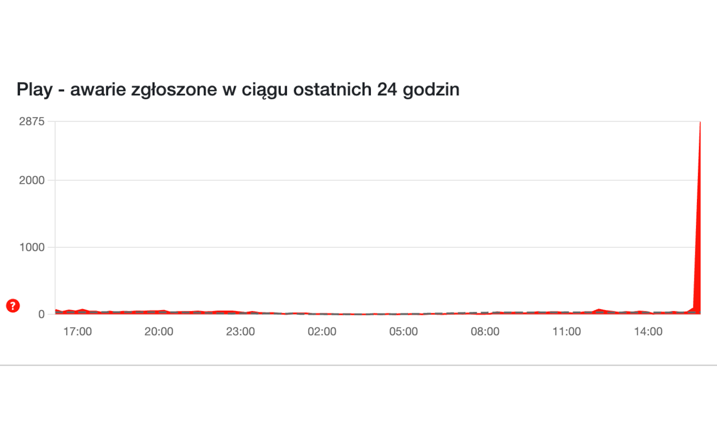 Wielka awaria w Play. Siadły usługi stacjonarne