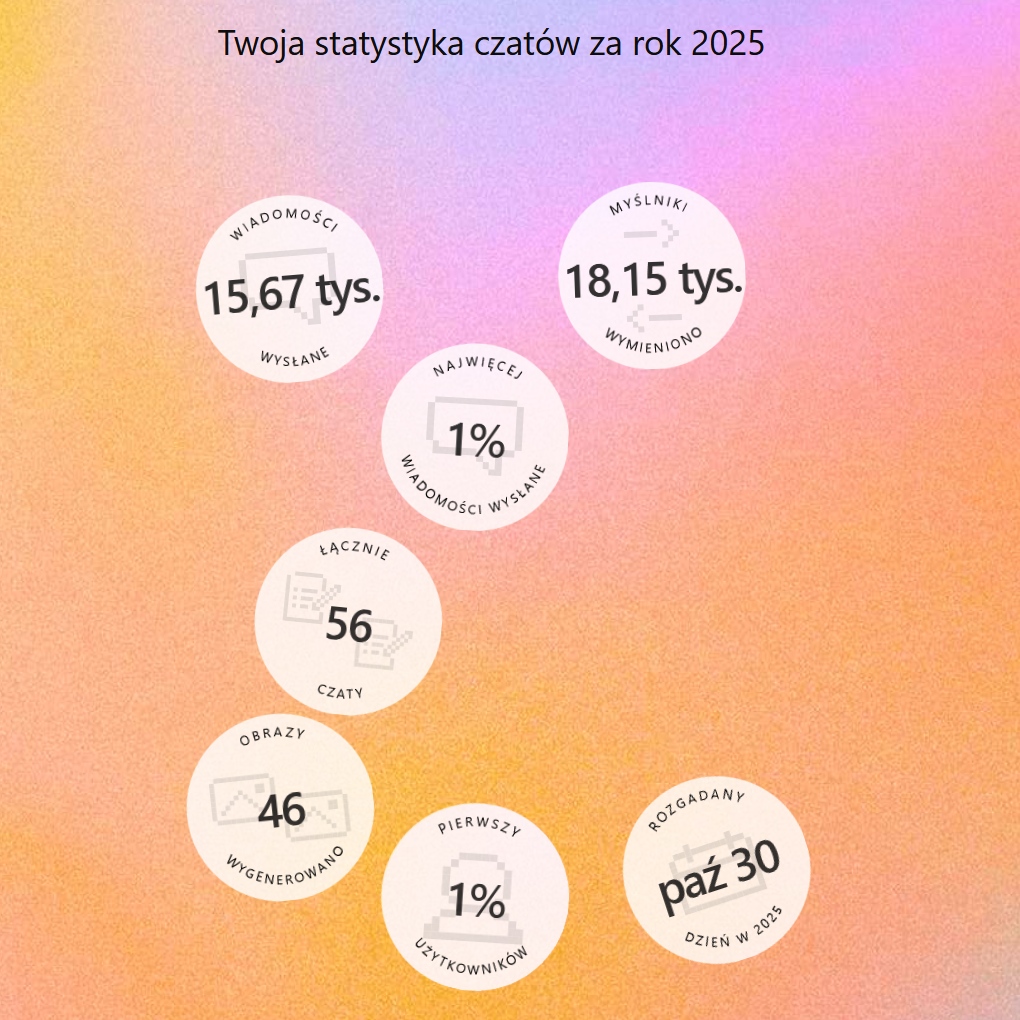ChatGPT jak Spotify. Nie każdy jednak może skorzystać