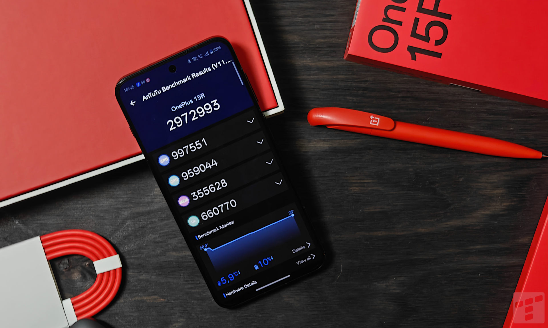 sporo plusów, jeden duży krok wstecz (test)