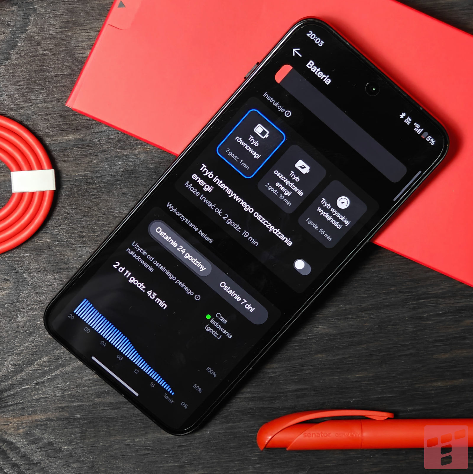 sporo plusów, jeden duży krok wstecz (test)