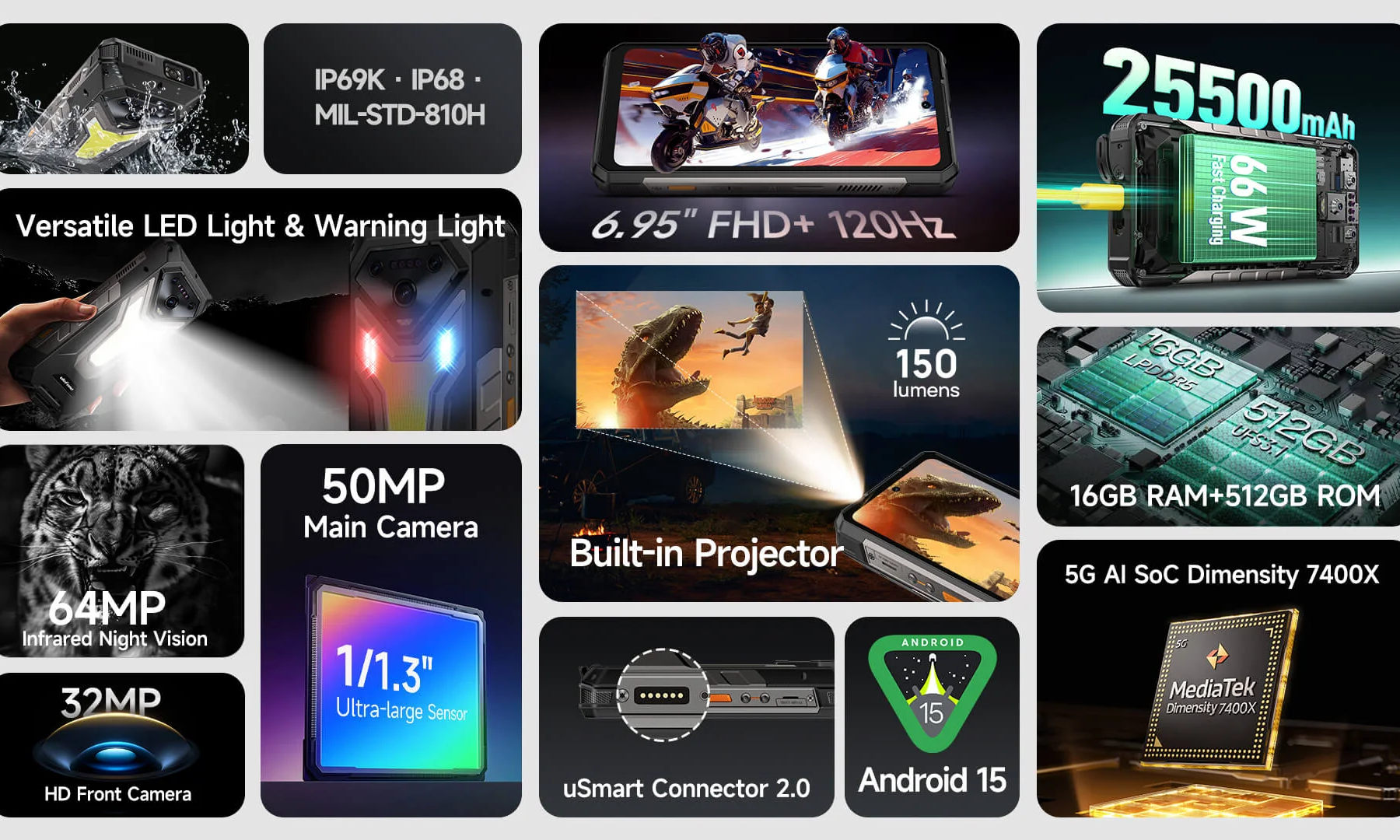 Ulefone Armor 34 Pro+ to nowy pancerniak z projektorem i baterią 25 500 mAh