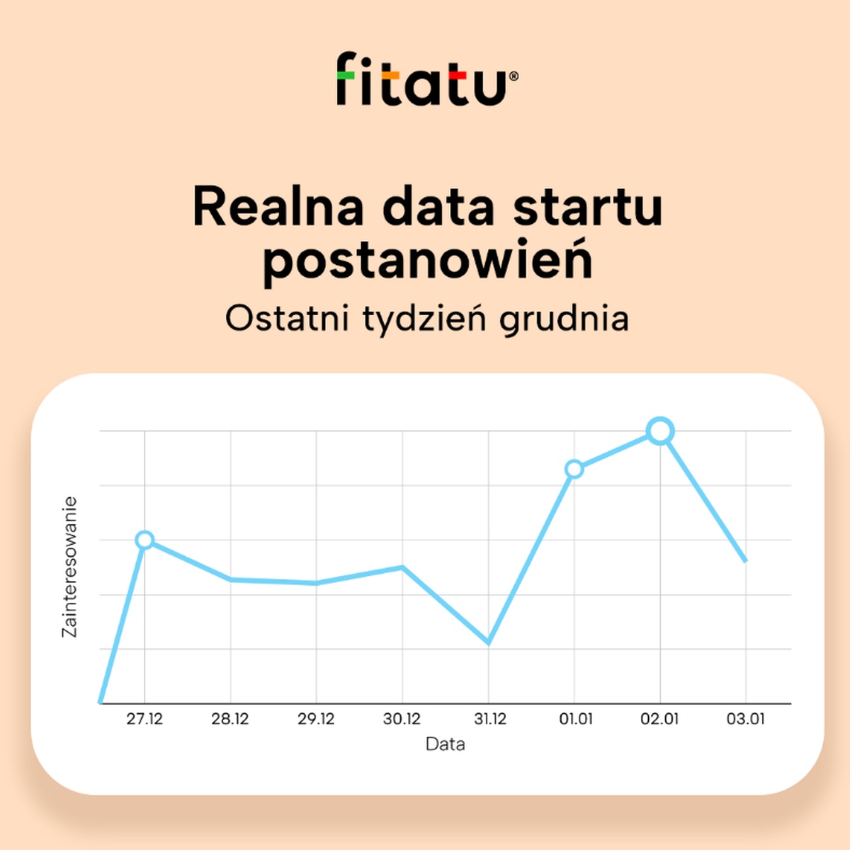 Polacy nie czekają na 1 stycznia. Lawina postanowień już ruszyła