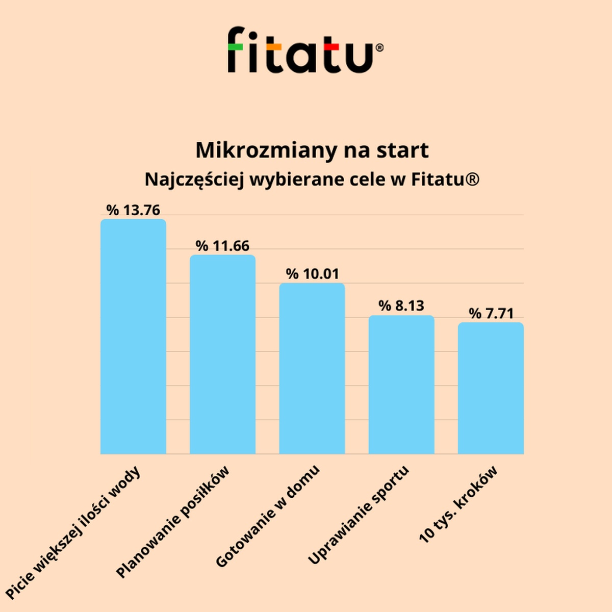 Polacy nie czekają na 1 stycznia. Lawina postanowień już ruszyła