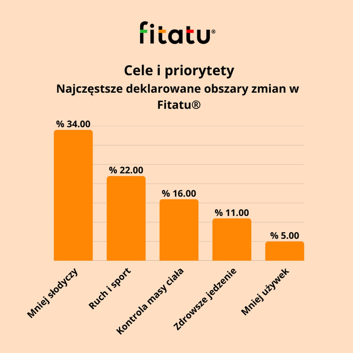 Polacy nie czekają na 1 stycznia. Lawina postanowień już ruszyła