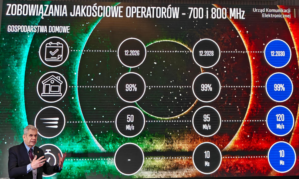 Odpalanie, wygaszanie, trzęsienie ziemi. Polska telekomunikacja 2025