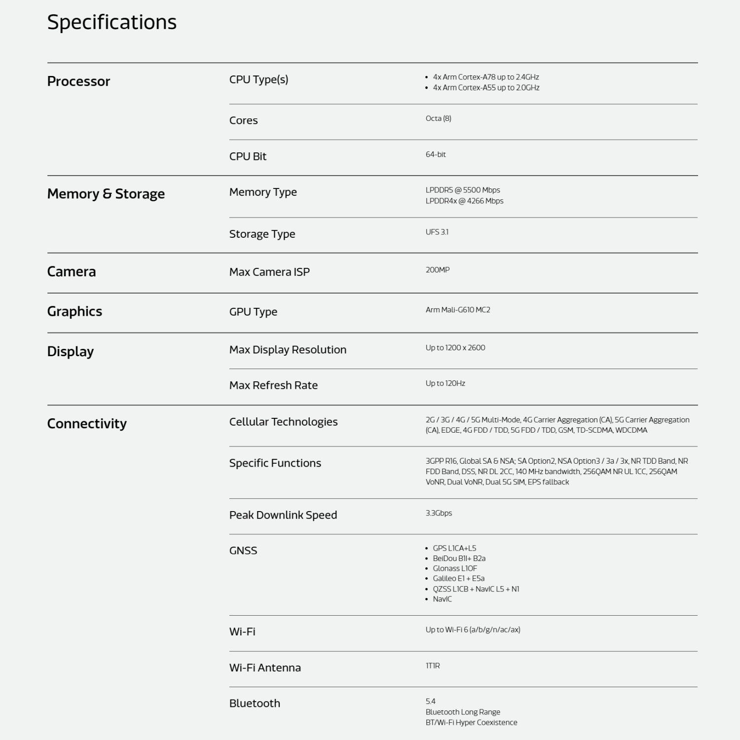 MediaTek Dimensity 7100 oficjalnie. Bateria wytrzyma dłużej