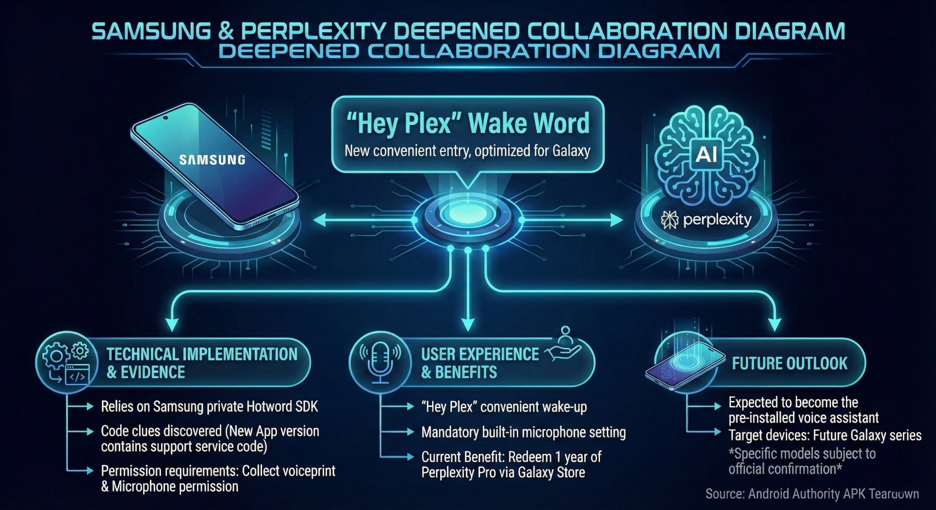 Do swojego nowego Galaxy będziesz mówić „Hey Plex”