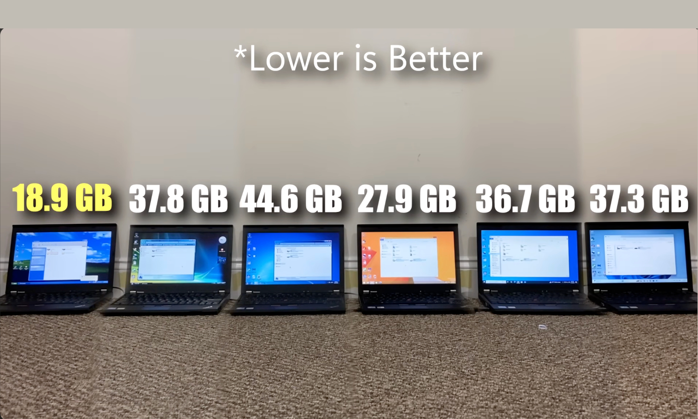 Porównał prędkość systemów Windows. 11 na szarym końcu, a zwycięzca Cię zaskoczy