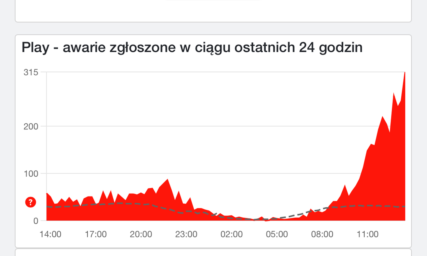 Niby święta, a internet nie działa. Użytkownicy Play znów mają problemy