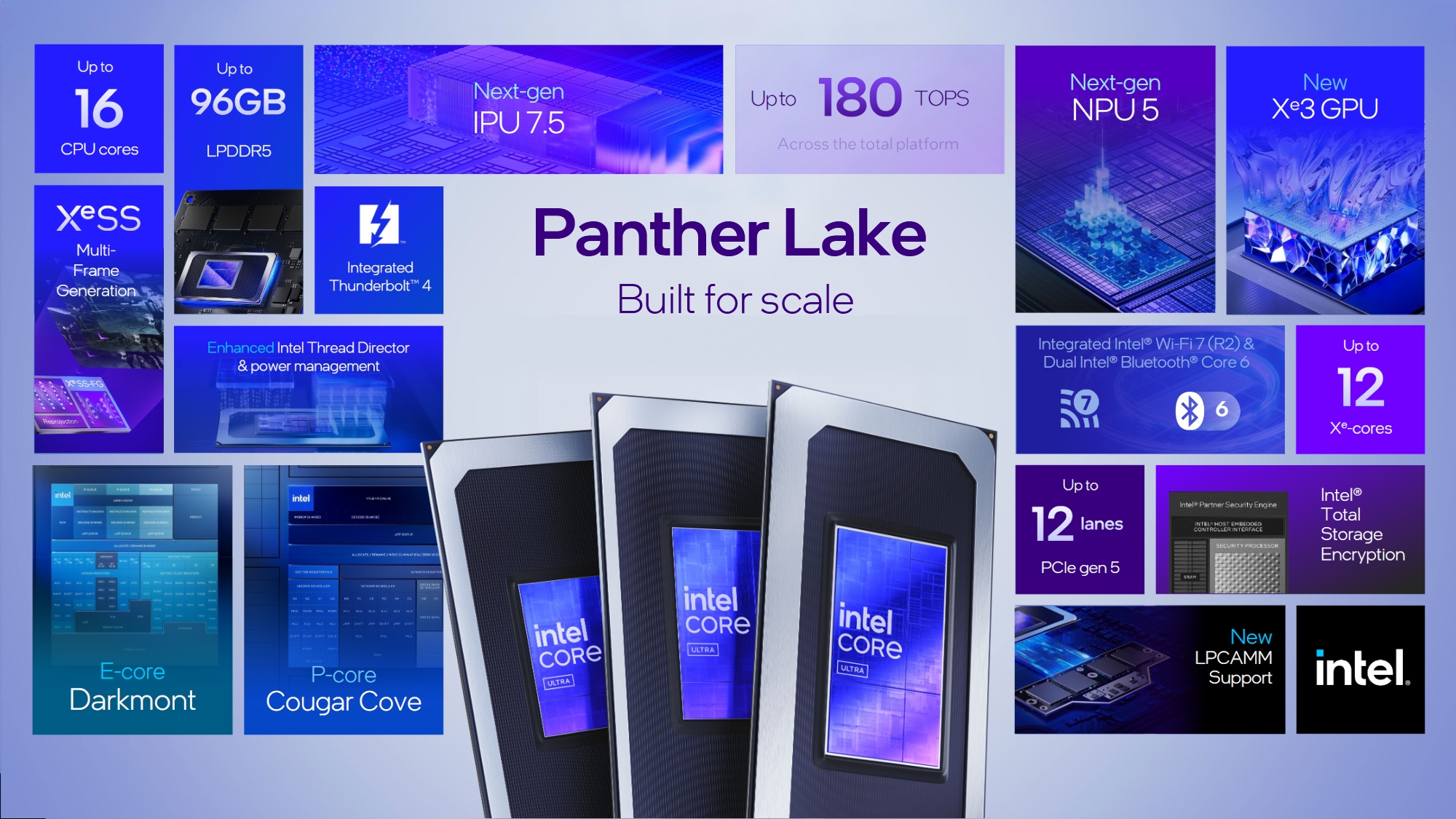 Intel wchodzi z przytupem. Panther Lake zapowiada się świetnie