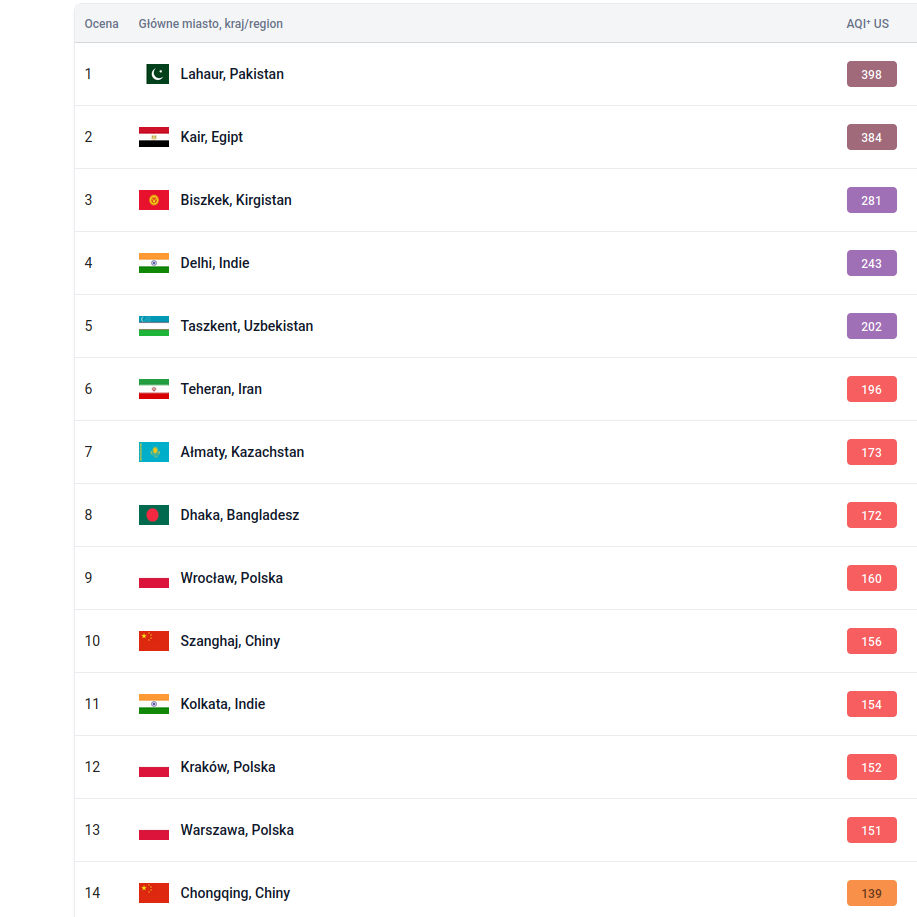 Polska tonie w smogu. To nie tylko mróz, ostrzega Kanarek