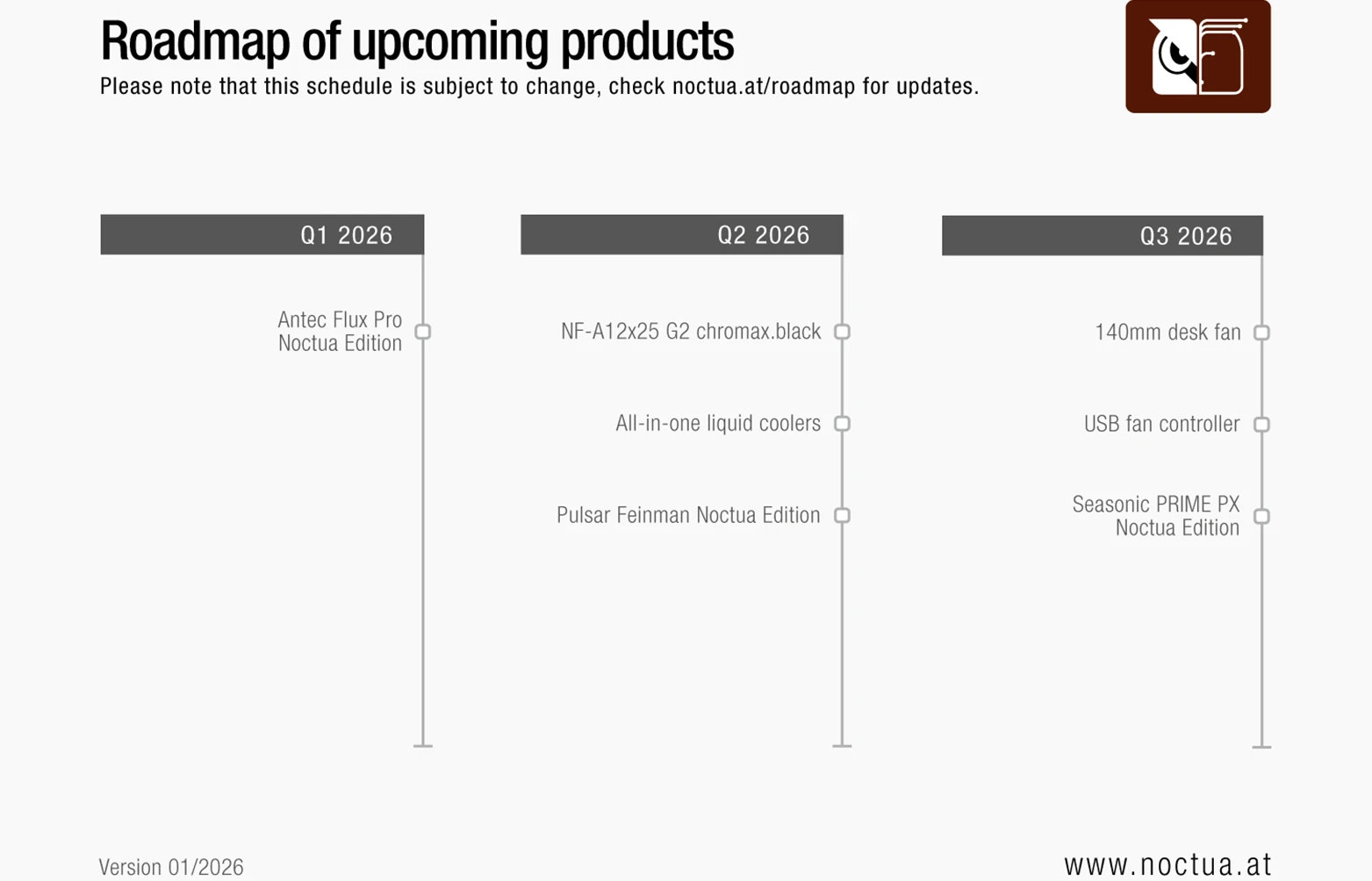 Noctua opóźnia premiery wyczekiwanych produktów