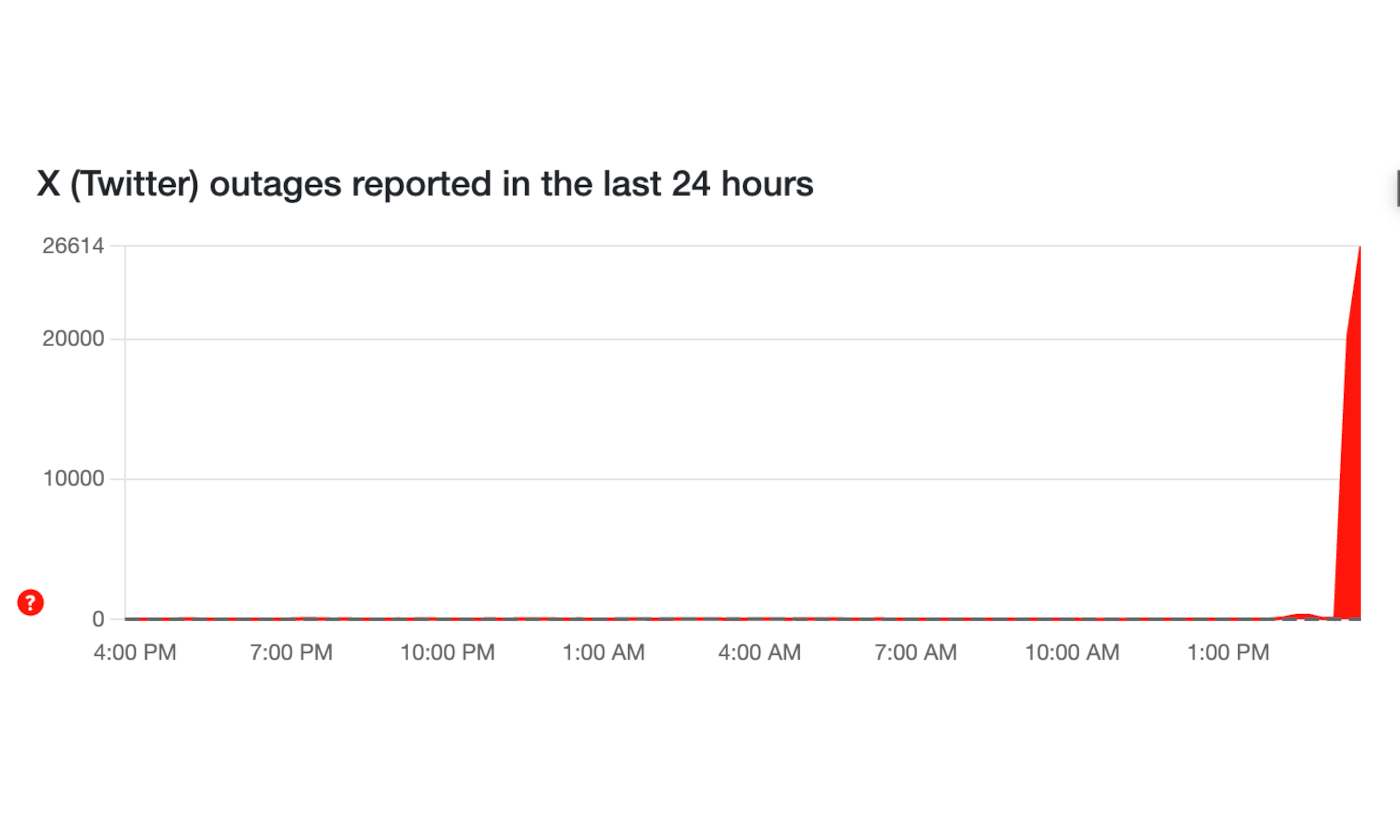 X, czyli dawny Twitter nie działa. Globalna awaria