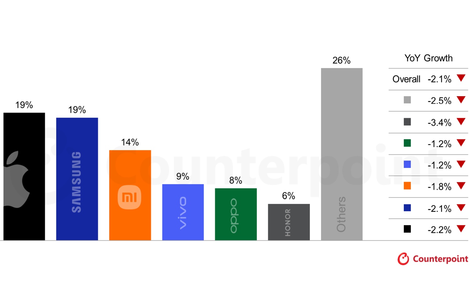 Koniec tanich telefonów? W 2026 roku czeka nas cenowy szok