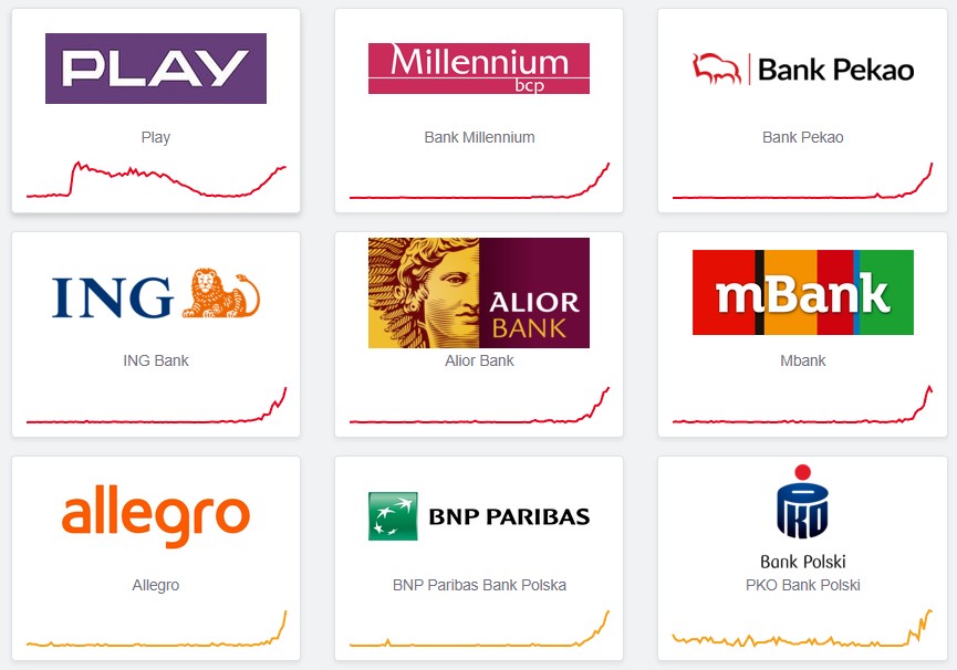 Wielka awaria Internetu w Play i UPC. Dzieje się coś dziwnego