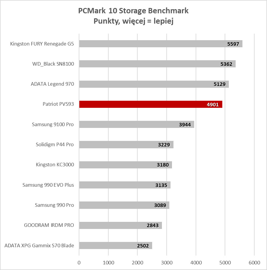 Długa gwarancja, wysoka wydajność i dobra cena. Gdzie jest haczyk? (Test)