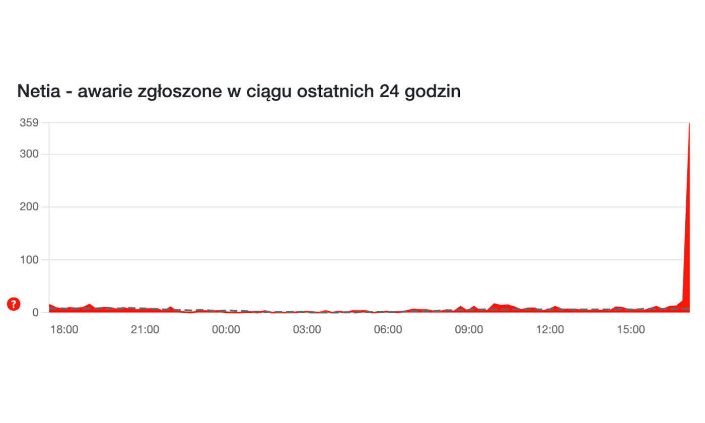 Awaria telewizji w Netii, ale konkurencja też ma problemy