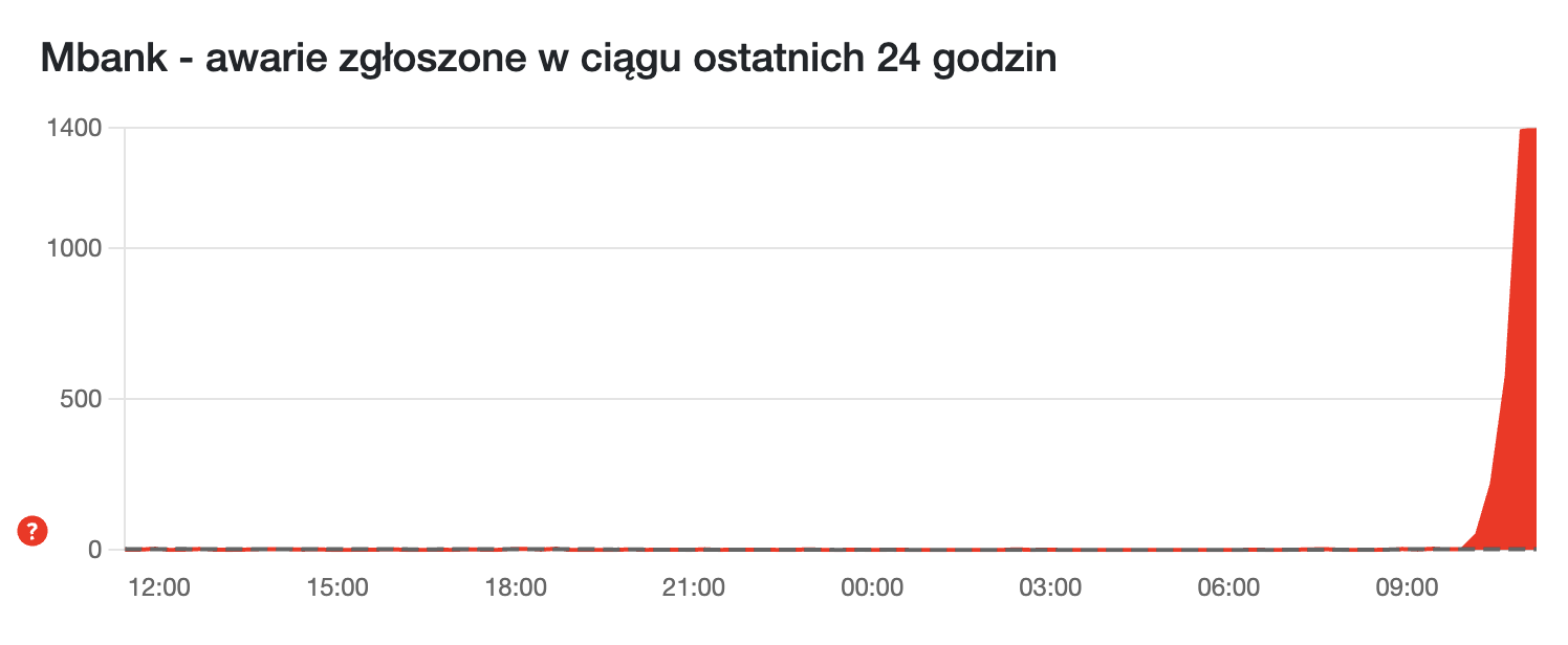 Awaria w mBanku. Występują problemy z bankowością mobilną