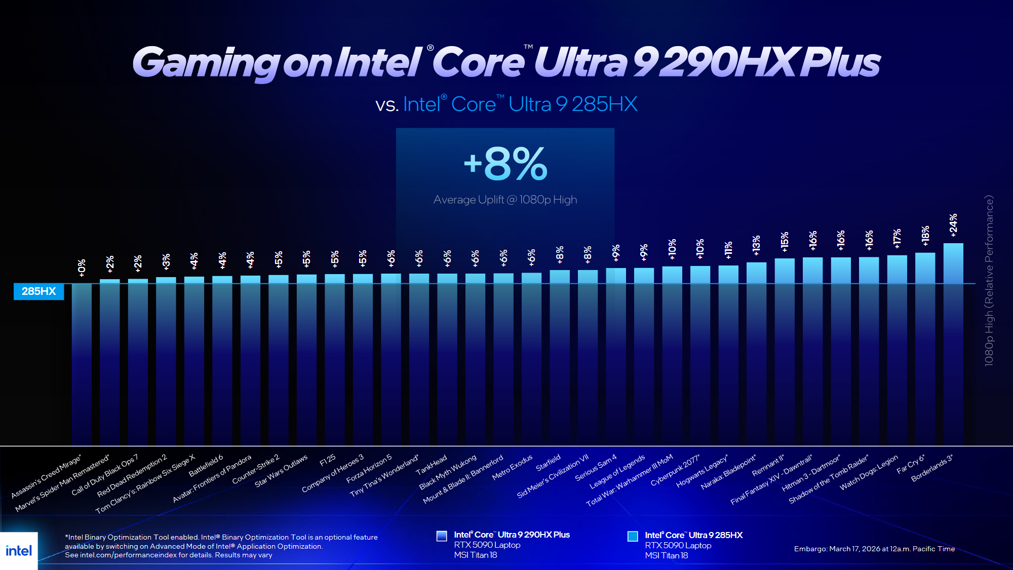 Intel rozpieszcza mobilnych graczy. Dostaliśmy dwóch nowych mocarzy