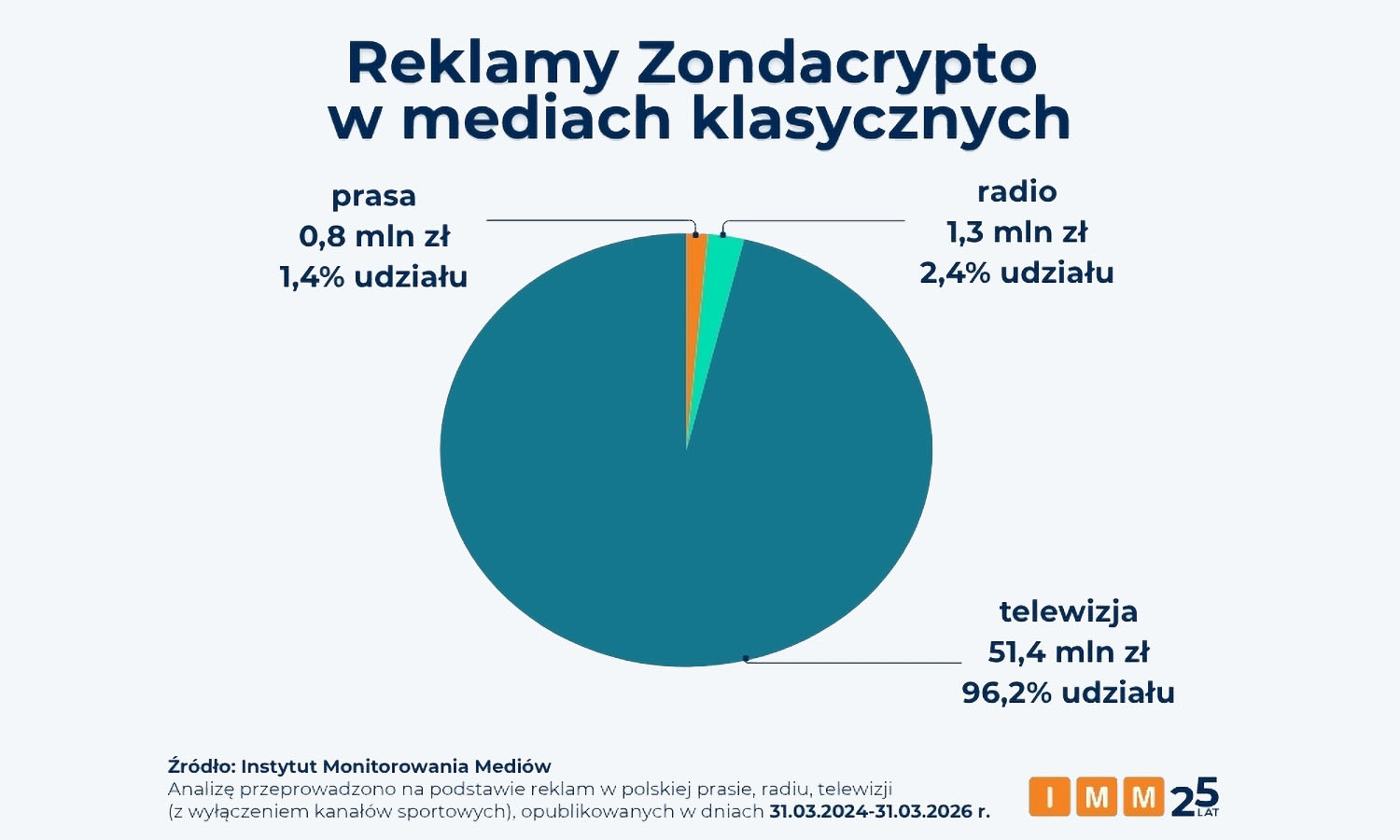 TV Republika brała pieniądze z Zondacrypto na potęgę