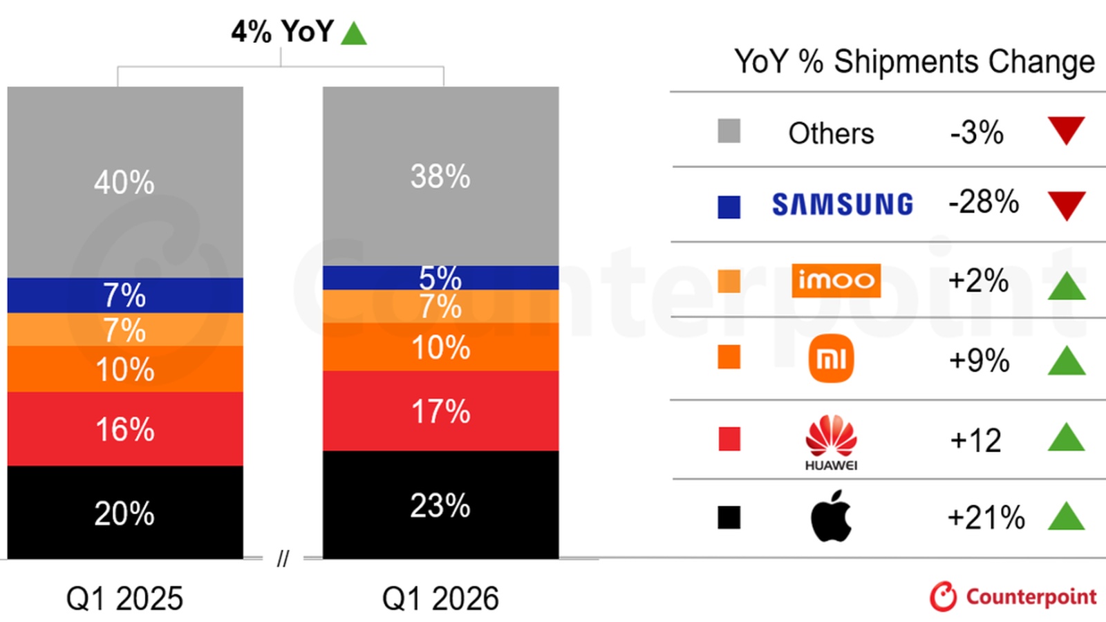 Smartwatche wracają do gry. Apple i Huawei napędzają globalny wzrost