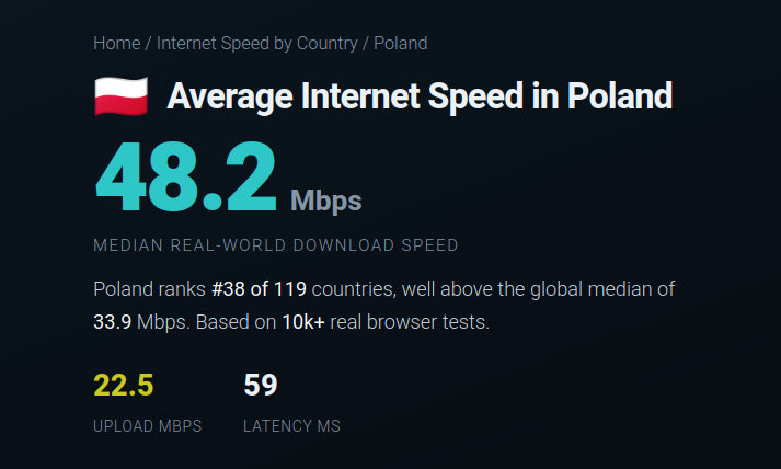 Polska ma szybki internet? Amerykanie odzierają nas ze złudzeń