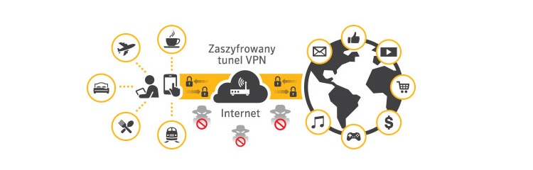 Recenzja aplikacji Norton Wi-Fi Privacy