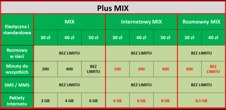 Internetowy MIX i Rozmowny MIX to nowe warianty usługi Plus Mix dla wymagających