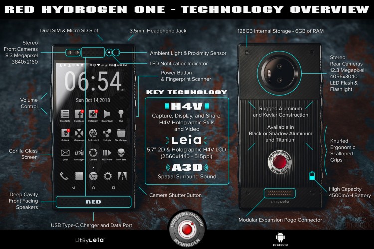 Specyfikacja smartfonu RED Hydrogen One na jednej grafice. Większych niespodzianek nie ma