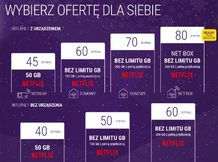 Netflix dołącza do oferty Play Internet. Start już jutro
