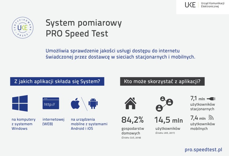 Oficjalne narzędzie monitorowania jakości Internetu dostępne dla wszystkich konsumentów
