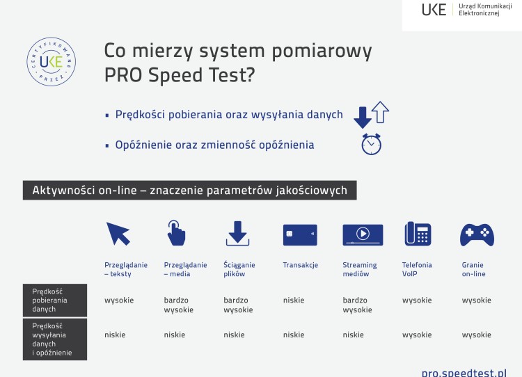 Oficjalne narzędzie monitorowania jakości Internetu dostępne dla wszystkich konsumentów