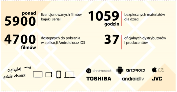 Telewizory Smart TV Toshiba i JVC z aplikacją CDA Premium i 6000 filmów w pakiecie
